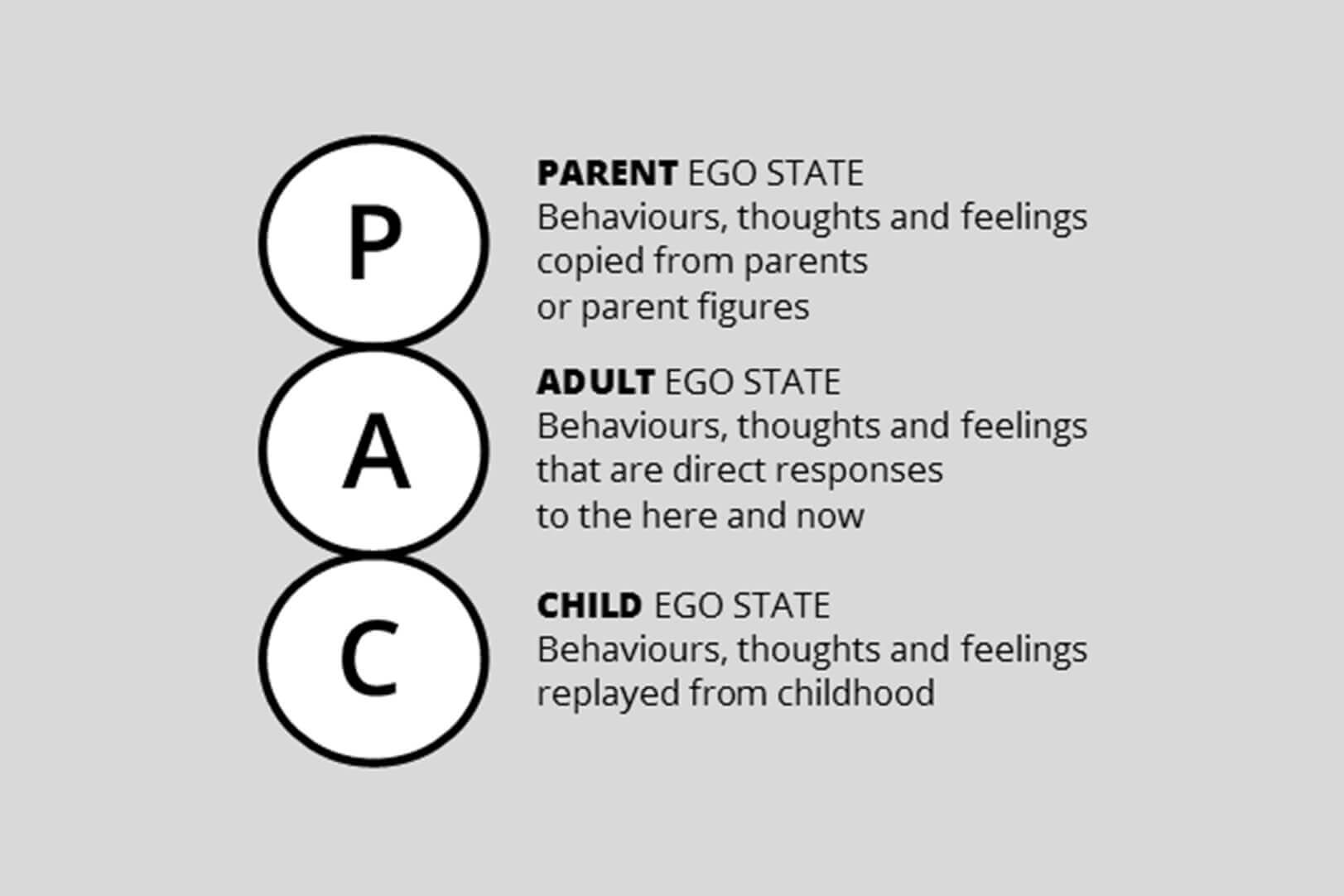 Learn what is transactional analysis at Mindsight Clinic with the transactional analysis courses